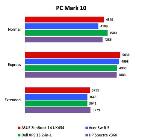 pcmark battery test